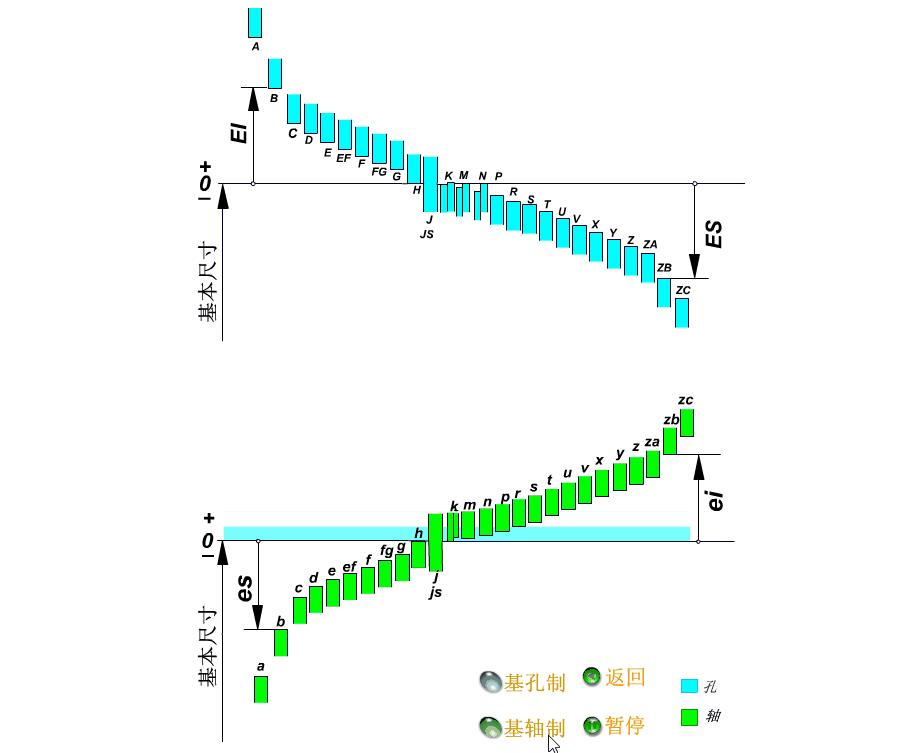 公差配合100案例讲解,公差对照表h7