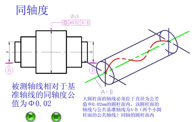 公差配合100案例讲解,公差对照表h7