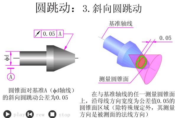公差配合100案例讲解,公差对照表h7