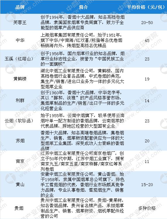 近九成中小学百米内有*草烟**销售点？全国“控烟战”下*草烟**行业市场竞争日益激烈