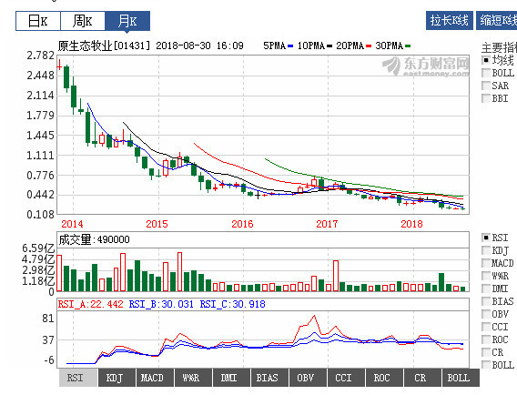 上游牧场频现亏损如何破局,原奶行业的困境仍在持续