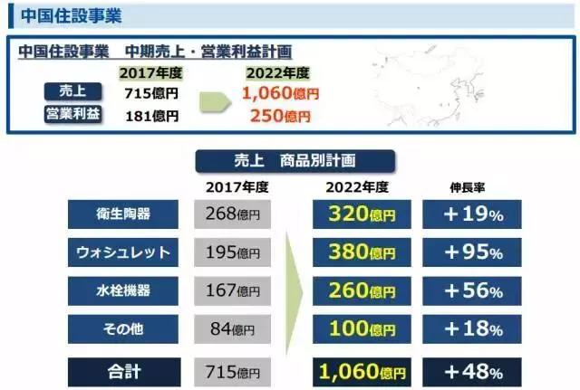 上海人宁愿买上万的TOTO也不买几千的箭牌，国产日产差距很大吗？