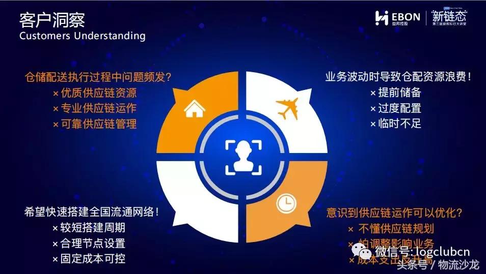 益邦、无限极、七乐康、韩后等企业是怎么做供应链创新的？