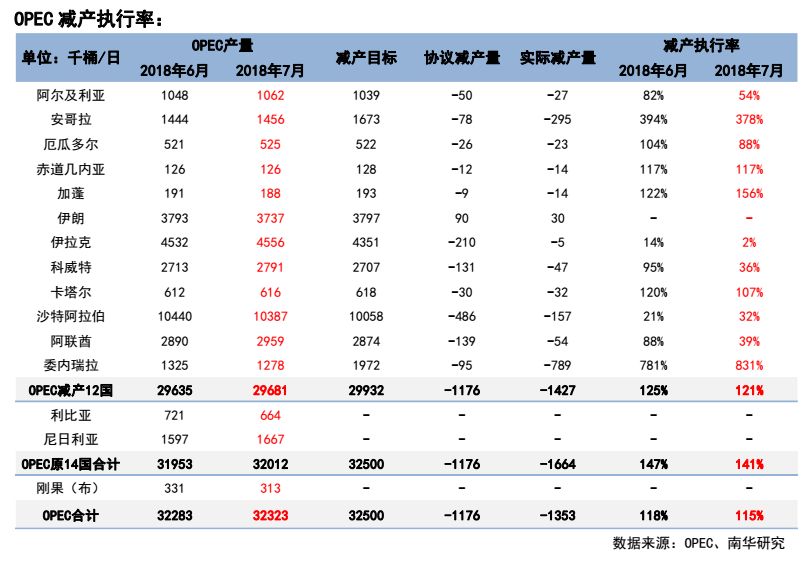 原油多头难延续,原油市场高位震荡向上运行的走势