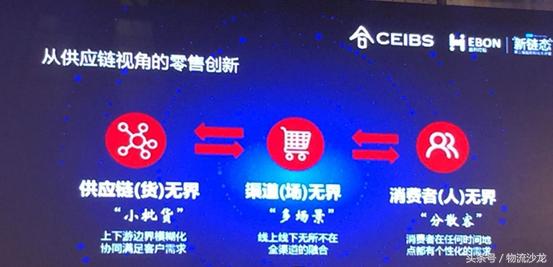 益邦、无限极、七乐康、韩后等企业是怎么做供应链创新的？