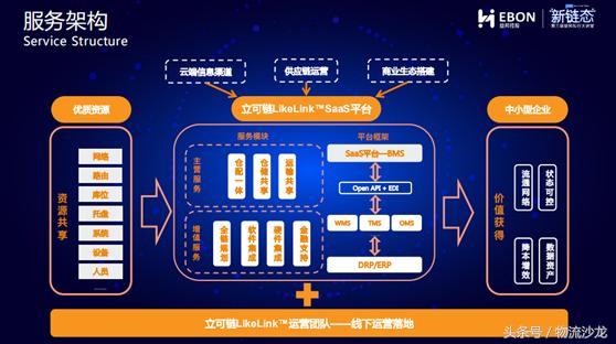 新零售时代供应链的一次情绪盛宴