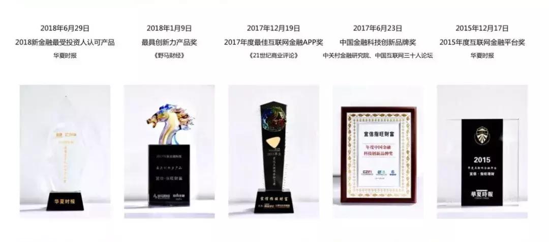 P2P行业波动真的已经过去了吗？——指旺财富第二期开放日回顾！