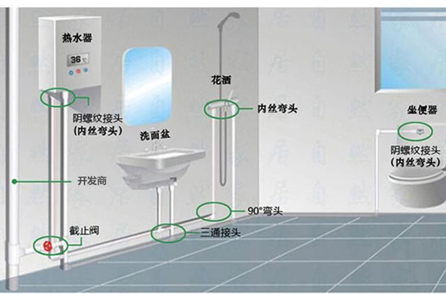 装修水电改造用什么管子,水电改造水管选几分水管