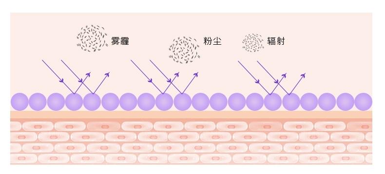 美白修护提亮细嫩隔离霜,美白隔离霜提亮肤色防水