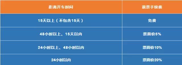 大连自由行免费的景点,大连哪些旅游的景点免费不要门票