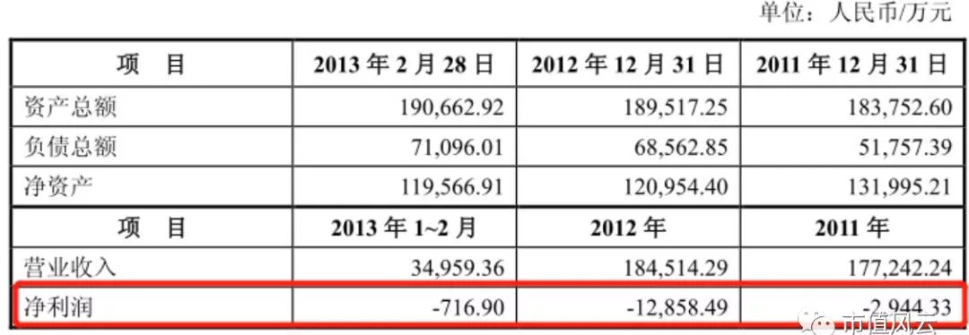 上市18年扣非亏16年，戴帽14载，实控人变8次，山水文化成ST长老
