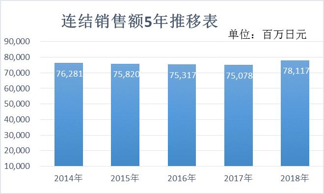 日本拉面牌子排名前十名,日本拉面国内店铺排行榜前十名