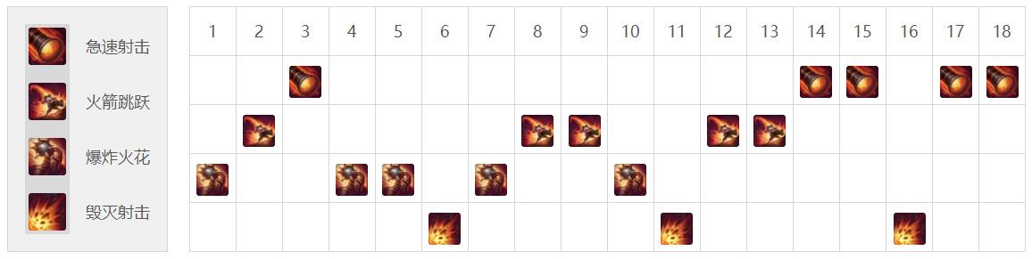 LOL丛刃小炮二级即可打出四层E，消耗爆发两不误