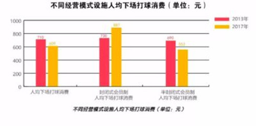 比音勒芬高尔夫2023秋冬,高尔夫服装品牌比音勒芬