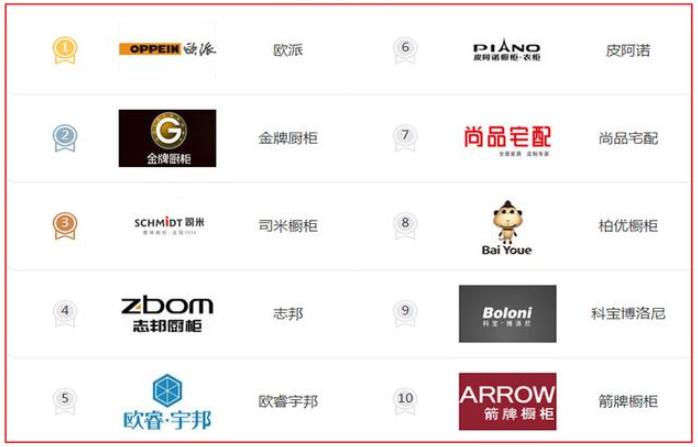 看20个装修主材选购技巧,家装材料主材的选购办法