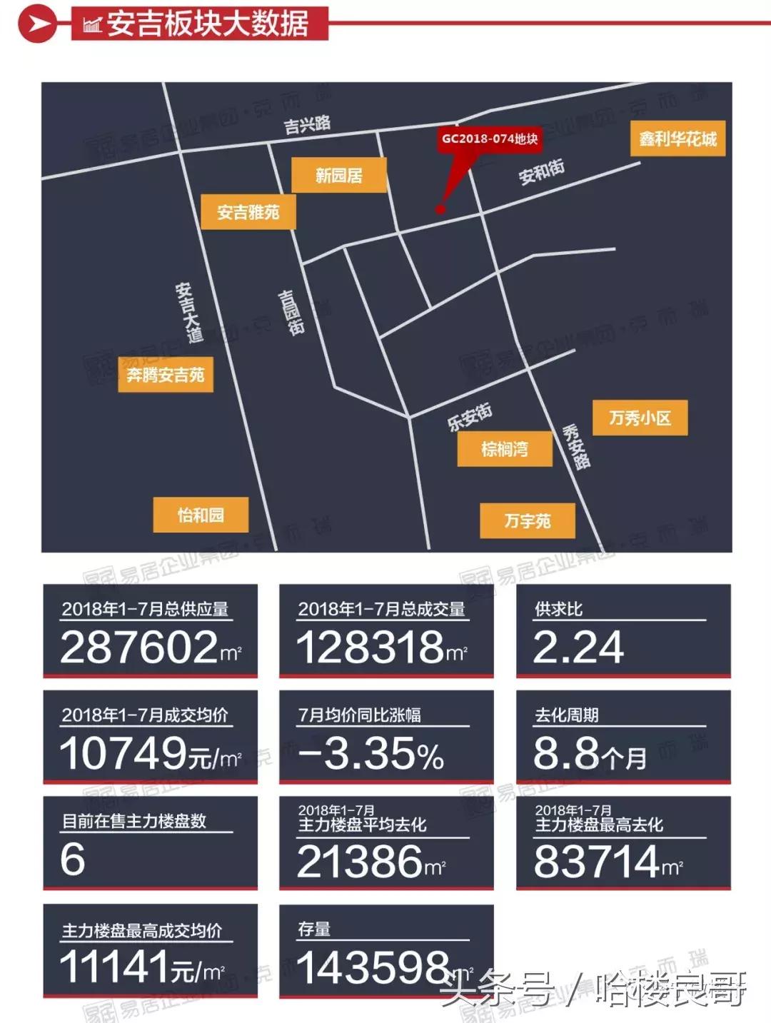 南宁2024土拍最新信息,南宁土拍地块