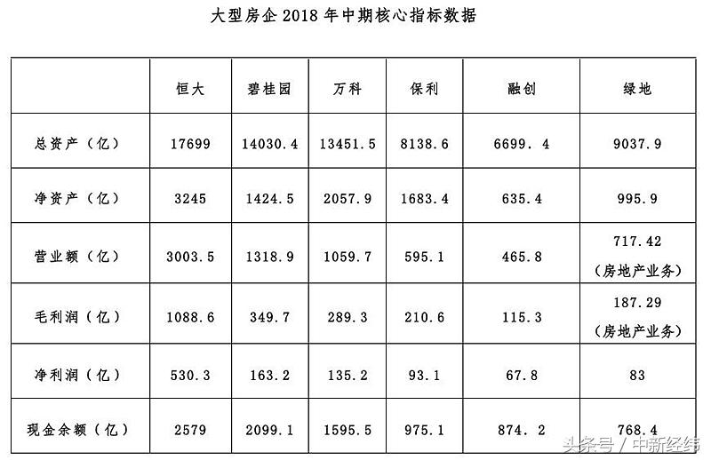 净利润超100%的9大细分龙头企业,恒大业绩承诺净利润888亿