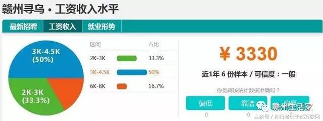 江西各地市赣州平均工资最低,赣州十八县工业园工资排名