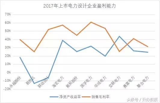 a股上市勘察设计企业名单,全国勘察设计企业500强排名