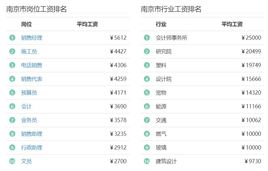 作为一个成年人活得真累,在南京生活的真实感受