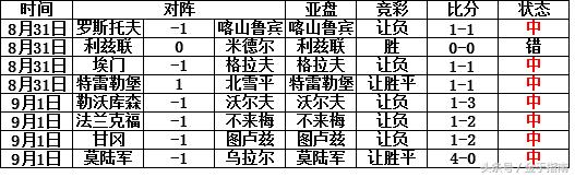 金手指南200002期胜负彩指数解读,胜负彩18111期交战记录