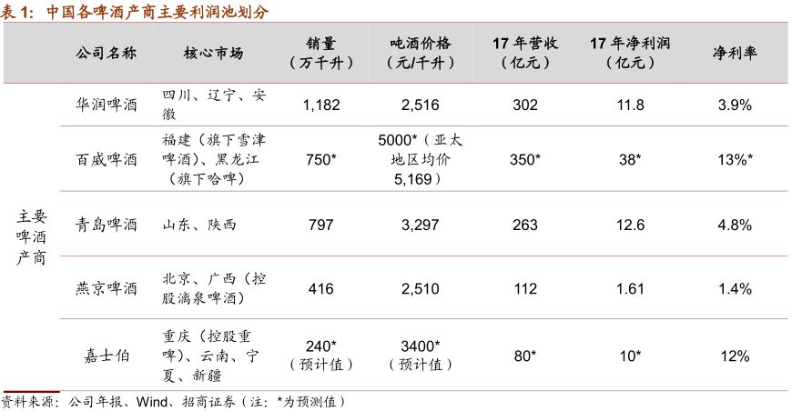 一文看懂乳业行业,一文读懂白酒行业