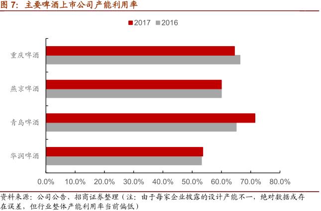 一文看懂乳业行业,一文读懂白酒行业