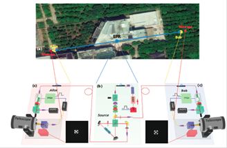 中国科大首次实验实现量子门检验,中国科大光量子计算获得新进展