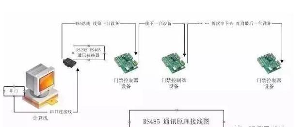 rs485接口与rj45接口的区别,rj45接口和rs232接口的区别