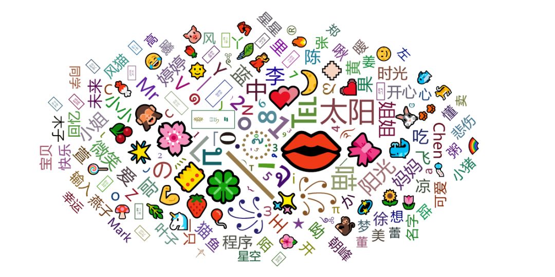 你的微信昵称，正在暴露你