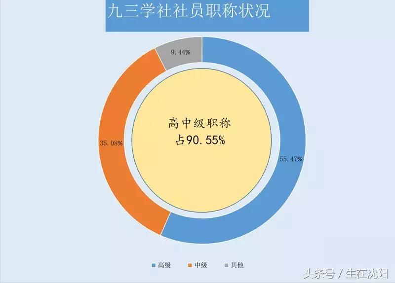民主*党**派九三学社为什么以日期命名？