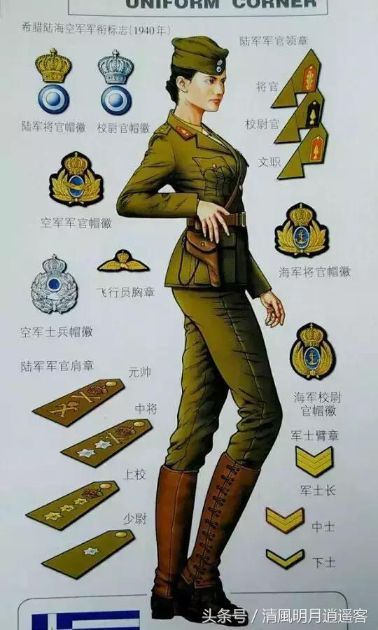 二战各国空军军装,各国二战空军军衔