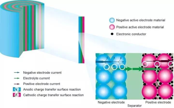 锂电池阻抗介绍,锂电池实验数据分析