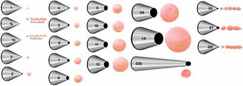 新手常用的裱花嘴,裱花嘴最全有多少种