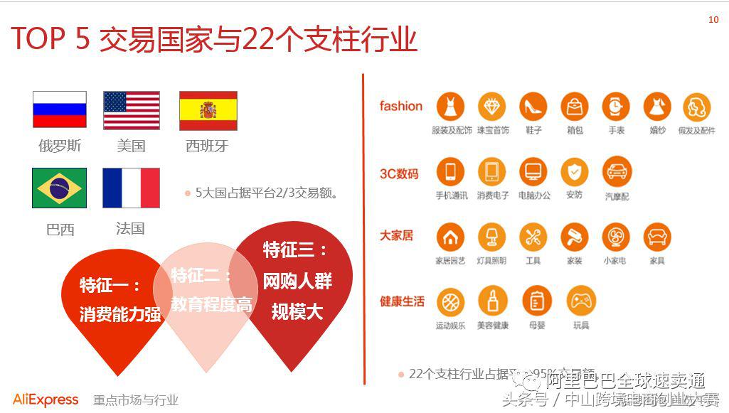 速卖通新手开店最需要注意什么,速卖通新手卖家怎么搞定产品清单