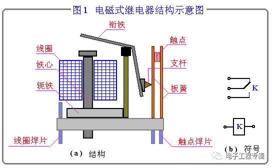 安全继电器图纸上的符号,时间继电器符号图标大全