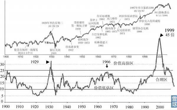 财会学园：你以为你真的懂了市盈率？（收藏版）
