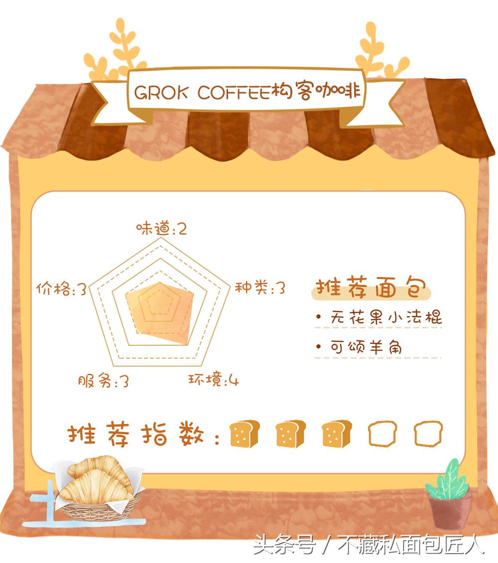 成都值得探店的面包店,不藏私房面包