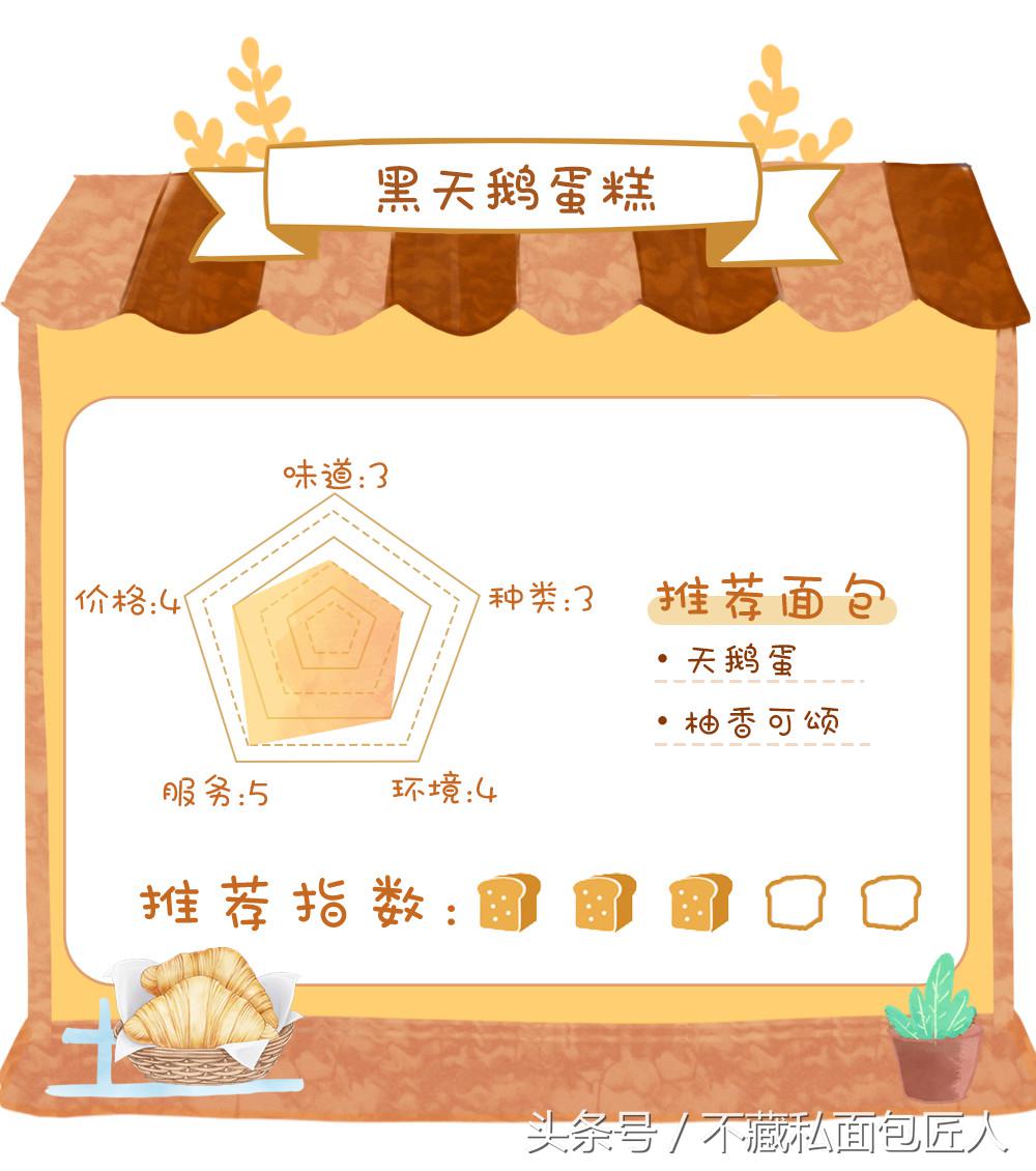 成都面包探店测评,不藏私面包匠