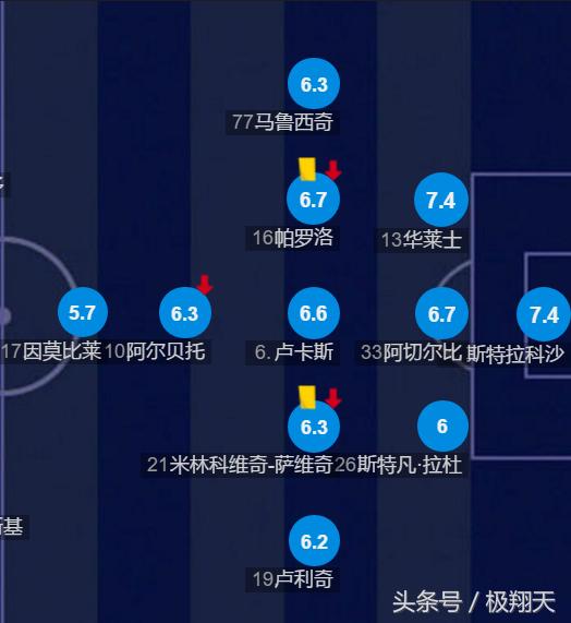 尤文图斯vs拉齐奥国际米兰,尤文图斯佛罗伦萨拉齐奥ac米兰