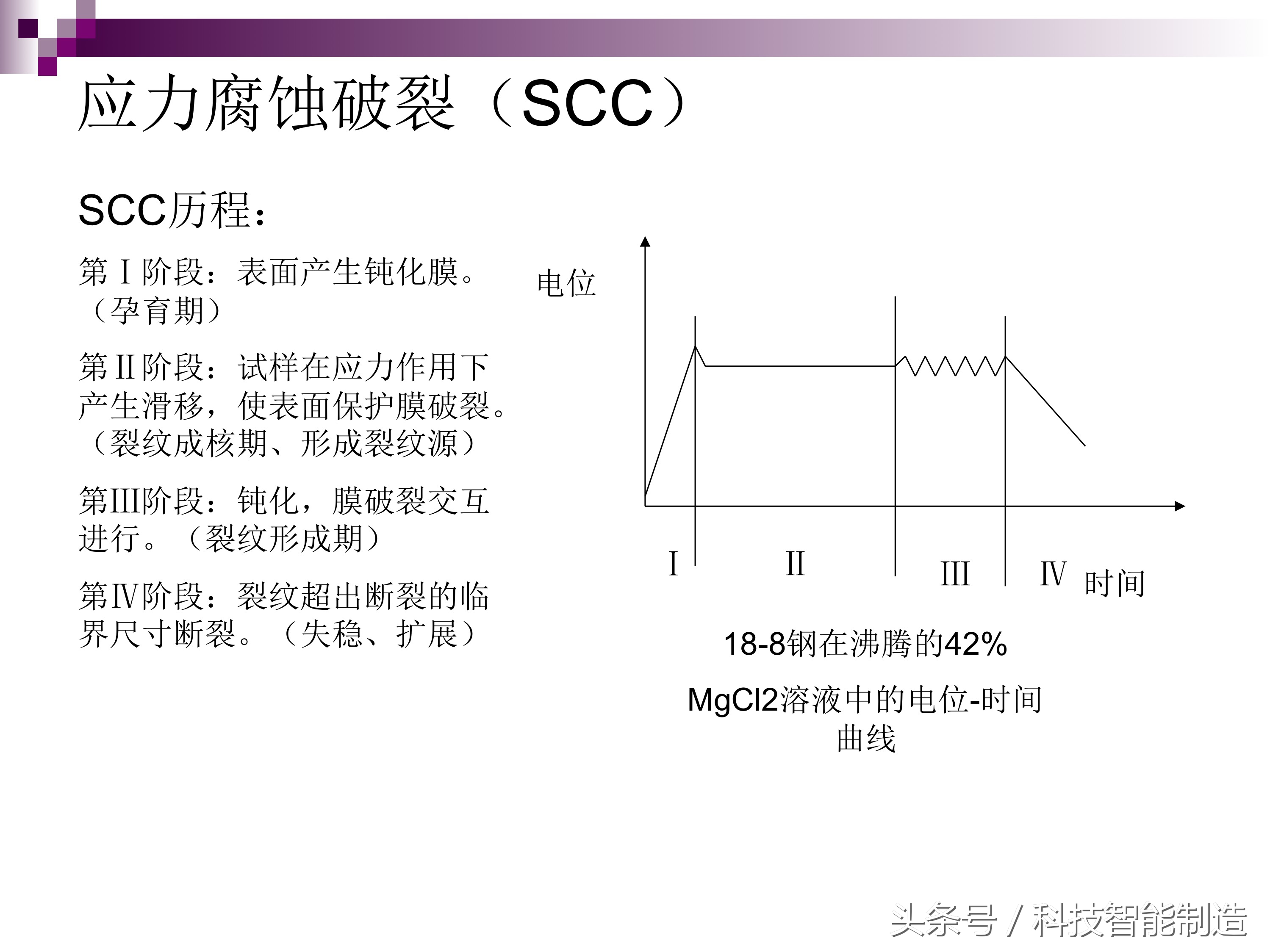 不锈钢腐蚀的主要原因是什么元素,不锈钢腐蚀真实案例
