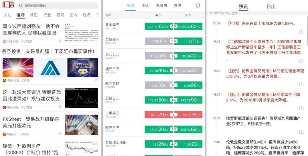 外汇界的*今条头日**——汇信APP：比你更懂你