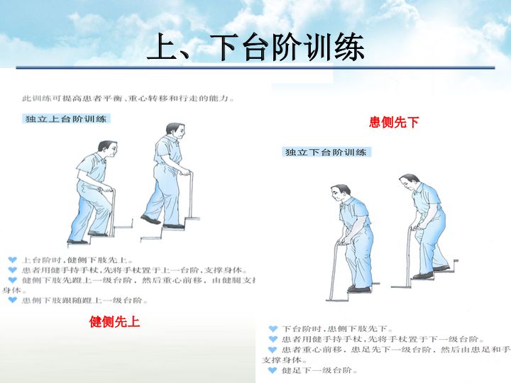 卒中康复训练教学,卒中患者早期康复的时间