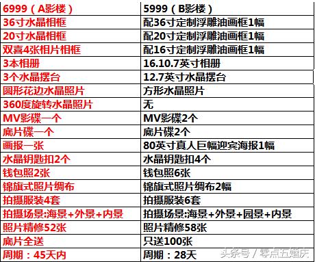 深圳拍摄婚纱照地点推荐,深圳拍摄婚纱照地方推荐