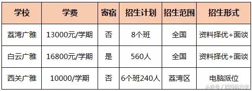 广州白云广雅附属小学面试题,广州初升高择校广东广雅中学攻略