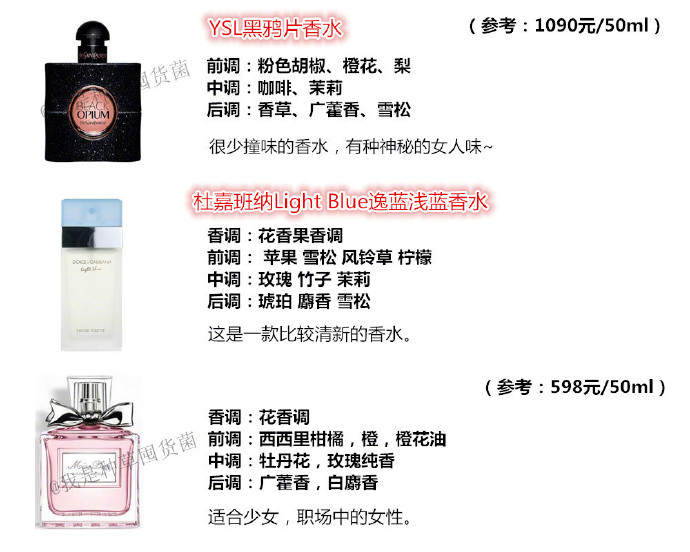 男生香水合集,香水合集