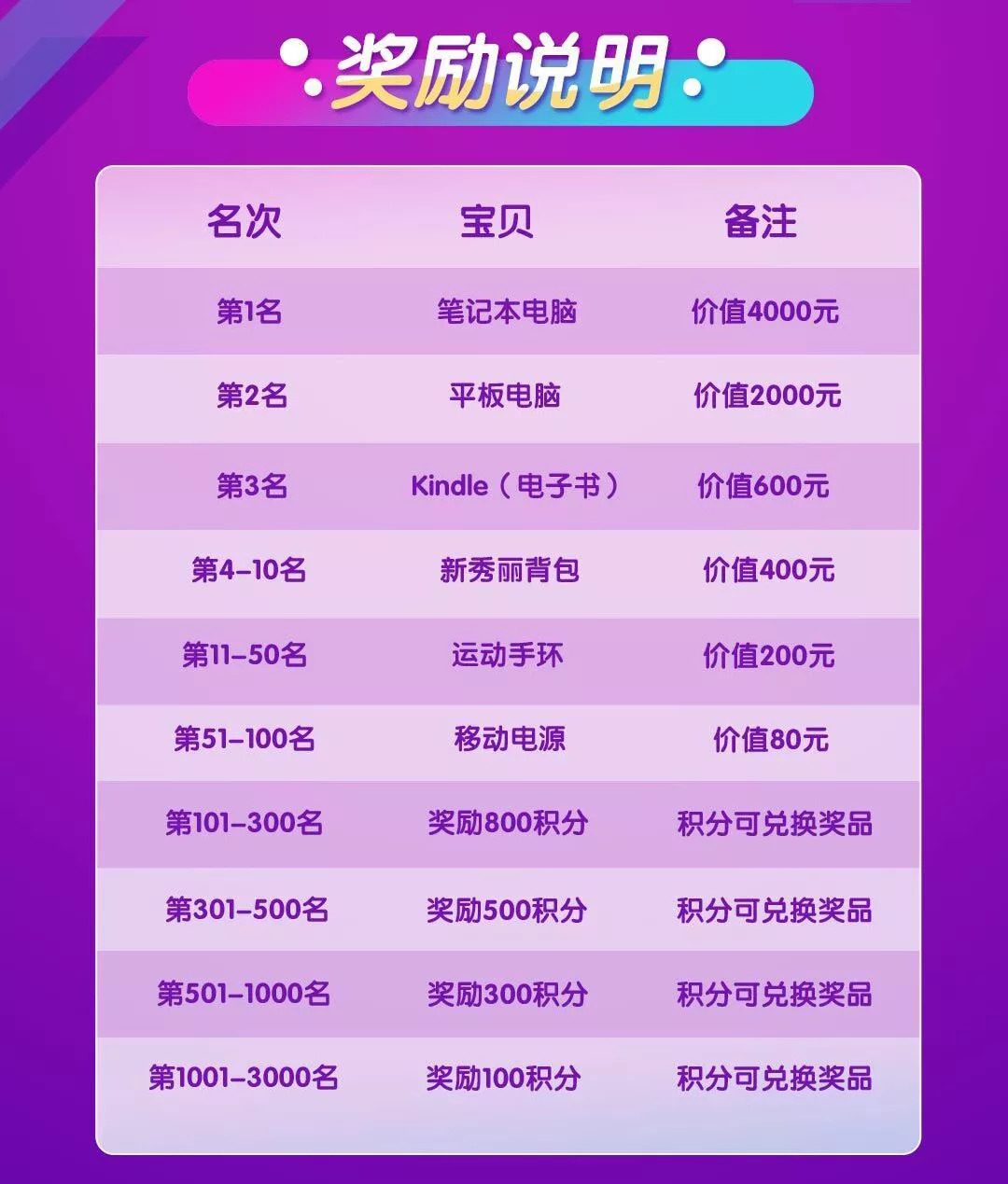 哈师大奔跑吧,哈师大微型马拉松物资