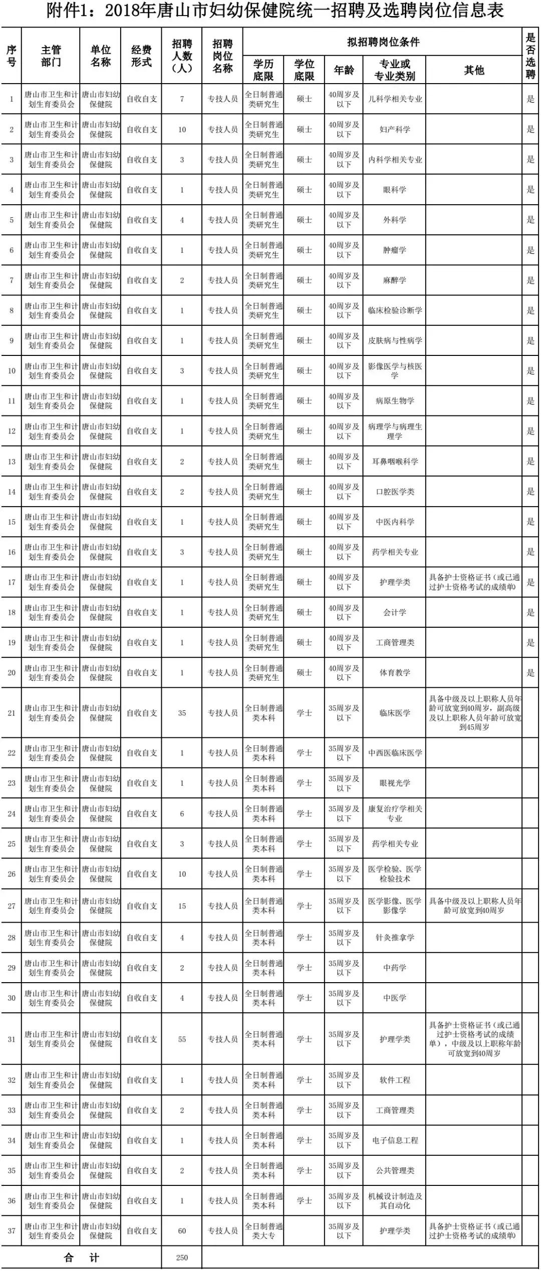 最新这19家市直事业单位招聘100人,别错过超4500个岗位招聘