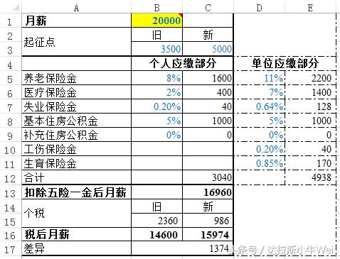 新个税excel工资表模板,兼职工资个税计算器