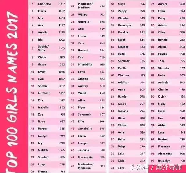 外国人吐槽中国起英文名,老外吐槽最奇怪的英文名